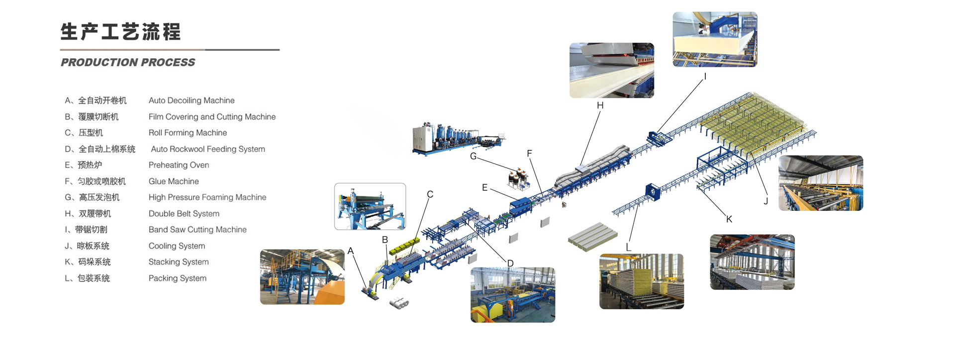 Continuous PU/PIR Sandwich Panel Production Line